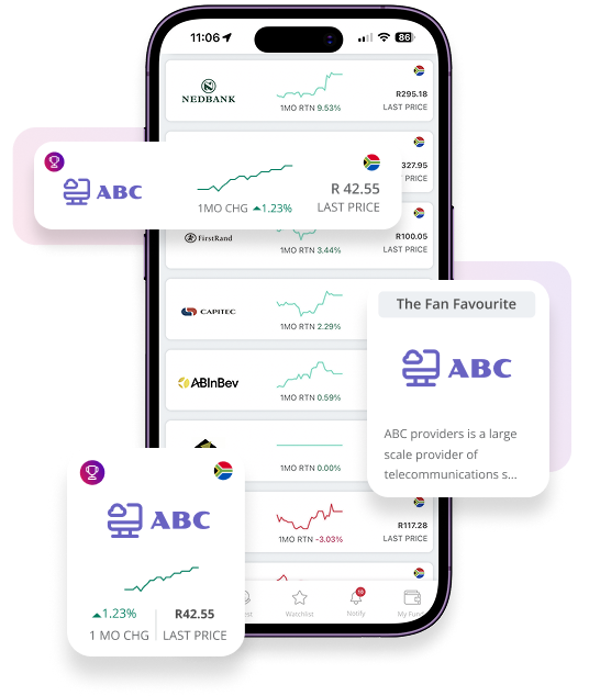 Portfolio view