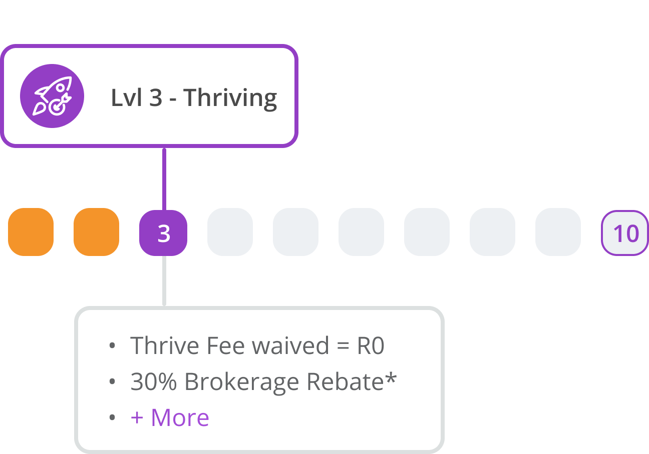 Thrive level